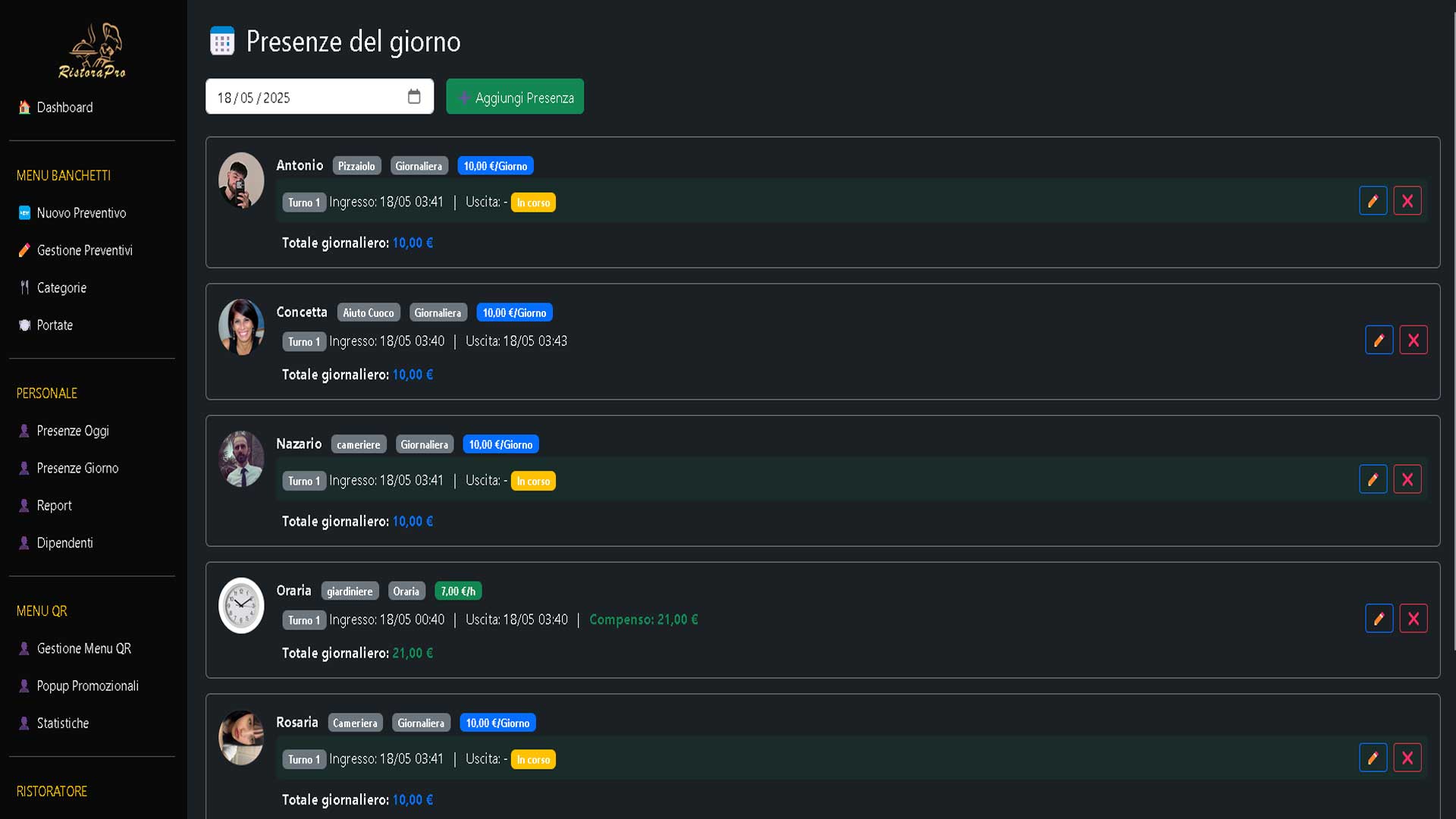 Presenze del giorno