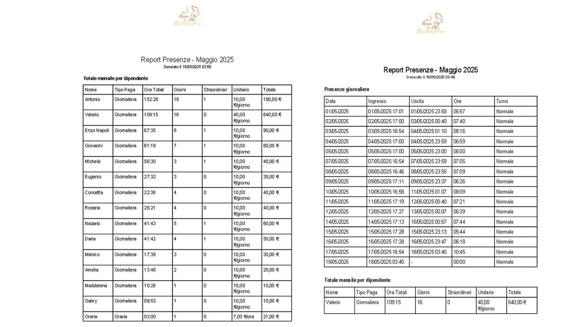 PDF report presenze